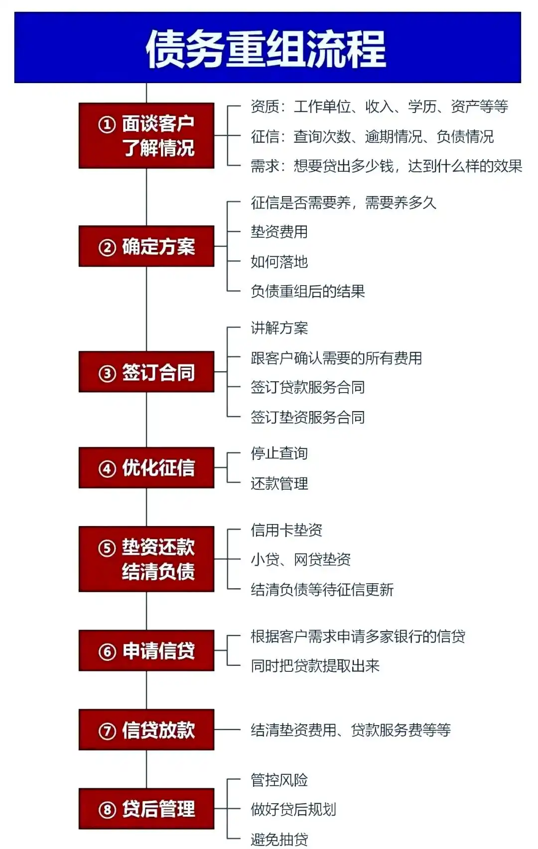 在长乐，中小企业也可以债务重组吗？